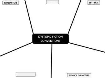 Dystopic Conventions grid.docx