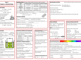 Chemical Changes Revision Placemat