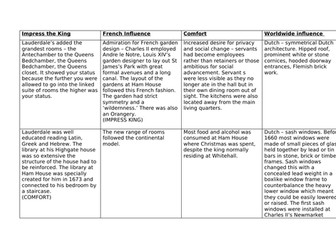 AQA History Restoration England Ham House Revision