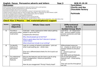 Persuasive writing letter Fairtrade LKS2 Year 3 Year 4 planning