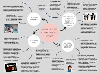 Detailed mind map on the NEW 2017 A LEVEL SPANISH YEAR 2_UNIT 4 Jóvenes de hoy, ciudadanos de mañana