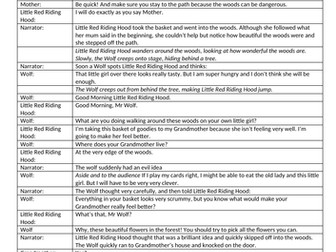 Little Red Riding Hood Script