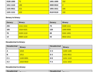 Computer Science - Revision Starter Activities | Teaching Resources