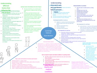 Revision Map for R041 Cambridge National Sports Science