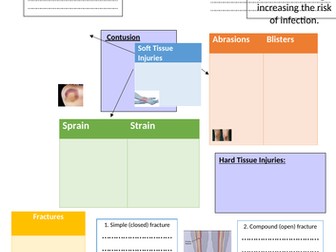 Soft Tissue Injuries