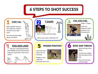 Shot put teaching card