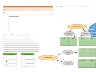 AQA 9-1 GCSE PE Revision Learning Mat- Arousal, Aggression, Personality and Motivation