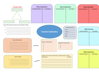 AQA 9-1 GCSE PE Revision Learning Mat- Commercialisation