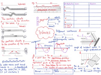 AQA GCSE Combined Science Trilogy WAVES Placemat & Worksheet