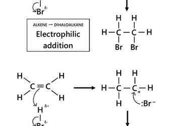 Reaction mechanisms (OCR A Level Chemistry)