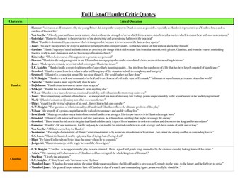 Full List of Hamlet Critic Quotes