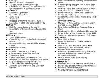 Henry VII A Level Notes