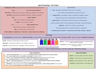 GCSE PE - Sport Psychology - Topic on a page