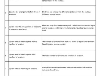AQA GCSE Physics Atomic Structure Revision