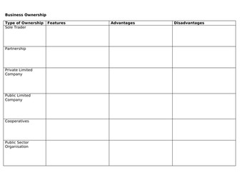 BTEC National Level 2 Technical Certificate in Business Administration Unit 1