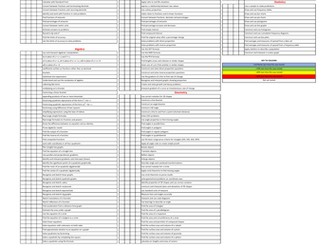 GCSE Maths Specification Sheet - Higher