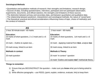 AQA A level Sociology paper 1 Education and Methods in context exam question pack