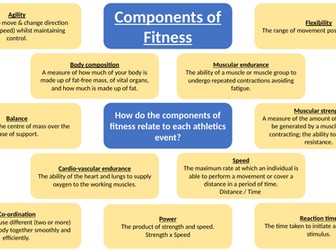 Athletics Teaching Cards