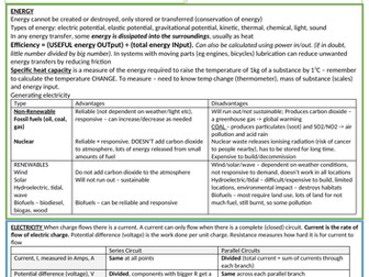 Physics on a page revision for AQA GCSE Physics Paper 1 - crib sheet