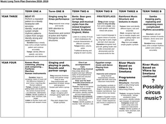 An overview of Music each half term from year 3 to 6