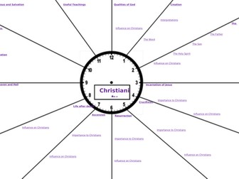 AQA Christianity beliefs and teachings - revision clock