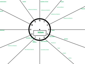 AQA Islam beliefs and teachings - revision clock