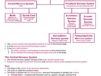 Complete content for Biopsychology