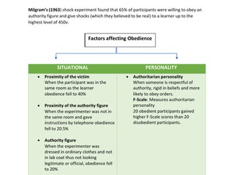 Edexcel GCSE (9-1) Psychology Topic 5 Revision