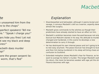 Macbeth Quotes Revision