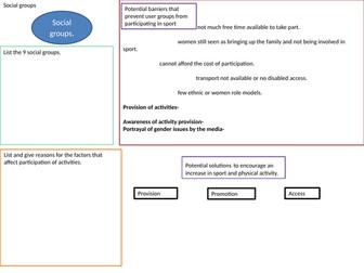 Learning mats for OCR sport studies RO51 Contemporary issues in sport