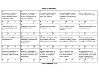 GCSE Geography Coasts revision sheet/grid