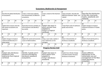 Ecosystems - GCSE Geography Revision Question Grid