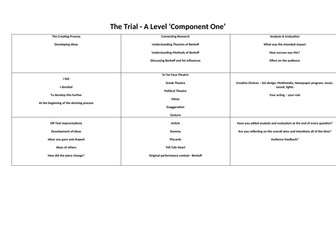 A level Drama Portfolio Writing Frame - Edexcel