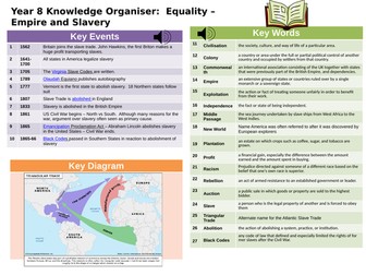 KS3 Knowledge Organiser - Slave Trade