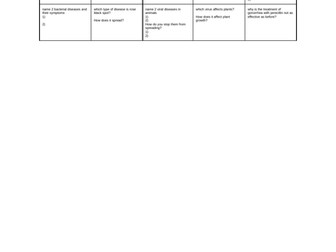 Communicable disease revision sheet