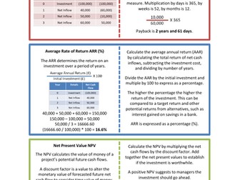 AS/A-Level AQA Business Finance & Investment Appraisal Flash Cards