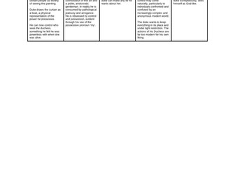 My last duchess quotes