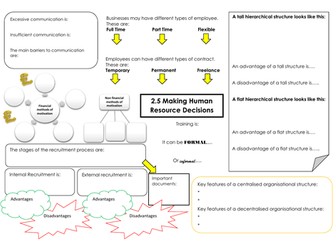 Business Studies Mind Map