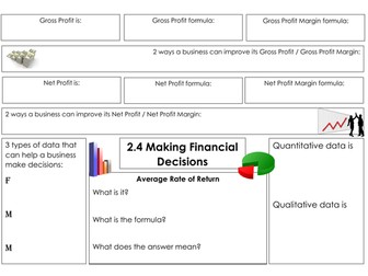 Business Studies Mind Map