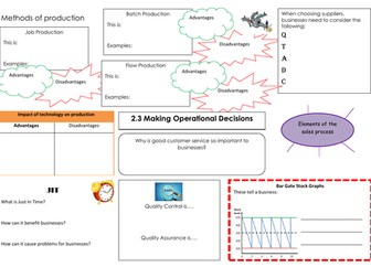 Business Studies Mind Map