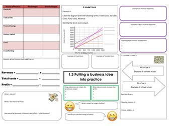 Business Studies Mind Map