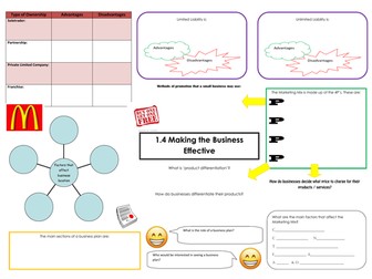 Business Studies Mind Map