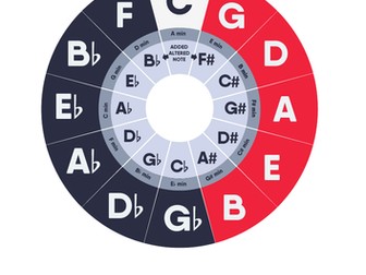 Circle of Fifths