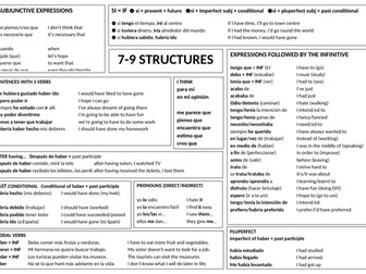 Spanish GCSE writing mat Grade 7-9 structures
