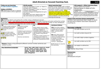 EYFS addition lesson plan