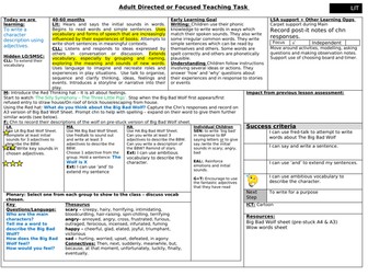 EYFS to write a character description