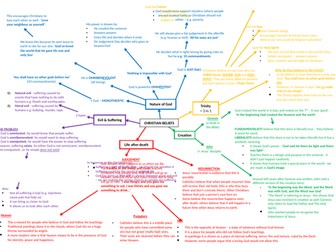 AQA GCSE Religious Studies A: Christian Beliefs - detailed revision mind-map