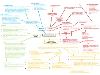 AQA Religious Studies A: Christian Practices - detailed revision mind-map