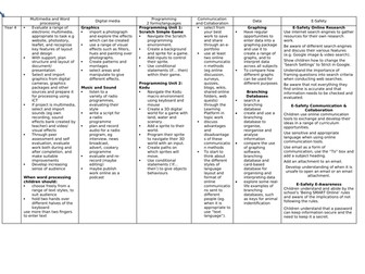 Computing Scheme of Work Primary Year 1-6