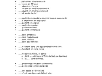 Si le monde était un village de 100 habitants